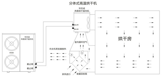 空氣能熱泵技術(shù)原理